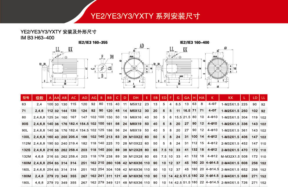 YE2、YE3、Y3、YXTY系列安装尺寸